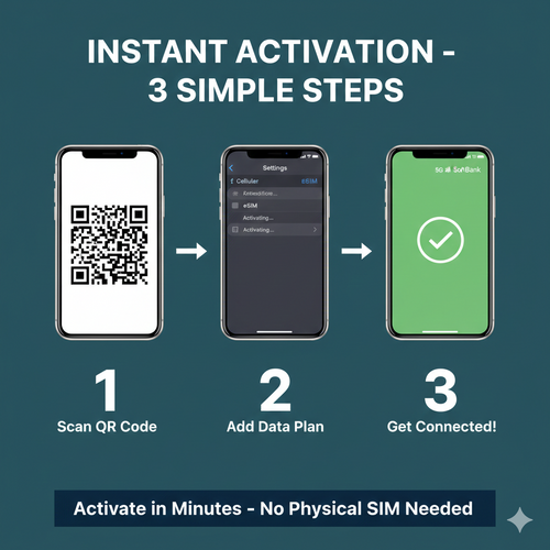 China Travel eSIM | 5G China Telecom | 10GB 7-30 Days | Instant Delivery